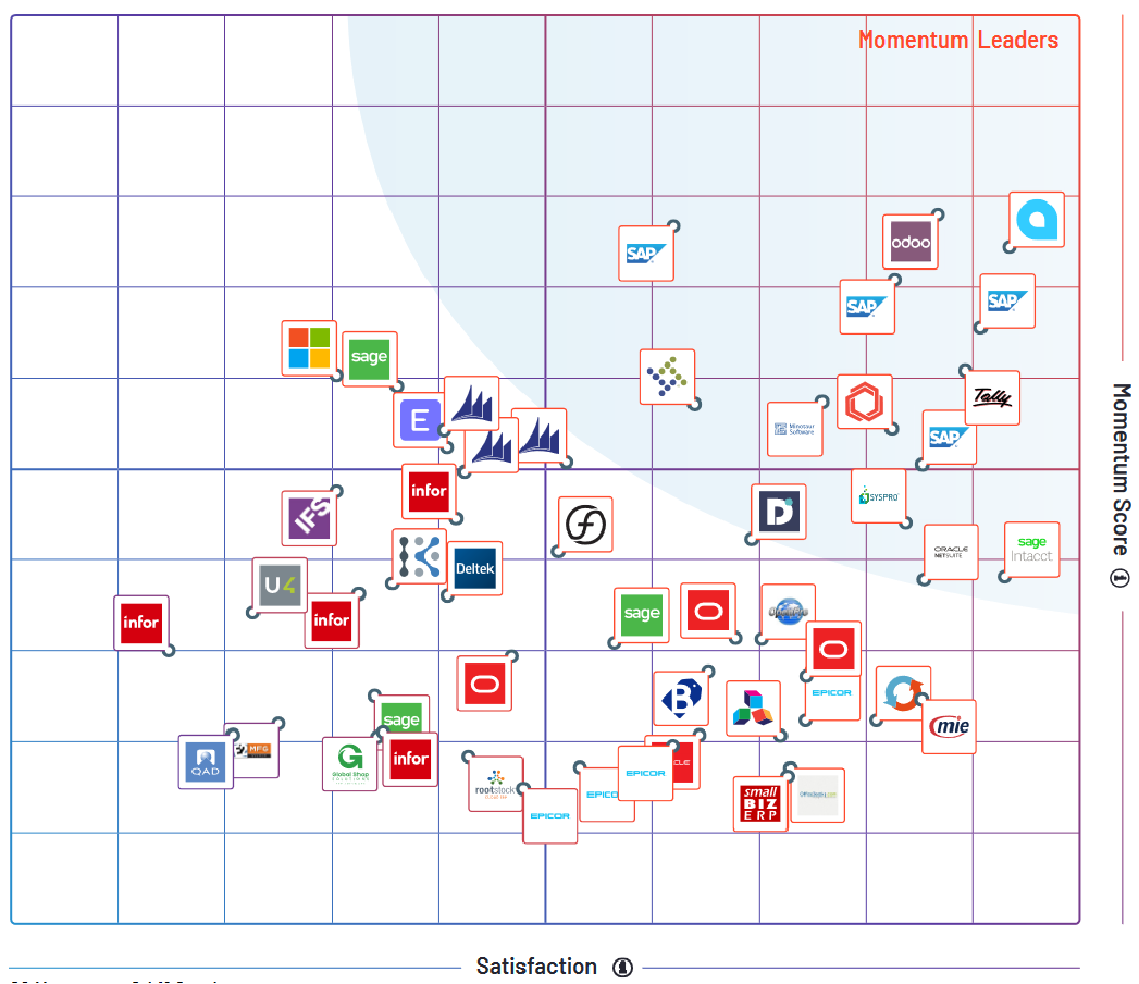 Aplicaciones de Odoo