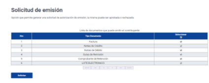  Selección de documentos para la solicitud de la emisión.