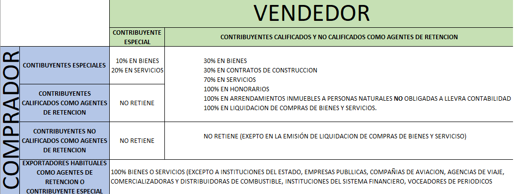 Tabla de Retenciones de IVA por Posición Fiscal en Odoo ERP