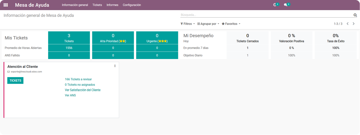 Odoo • Dashboard o tablero de módulo Helpdesk