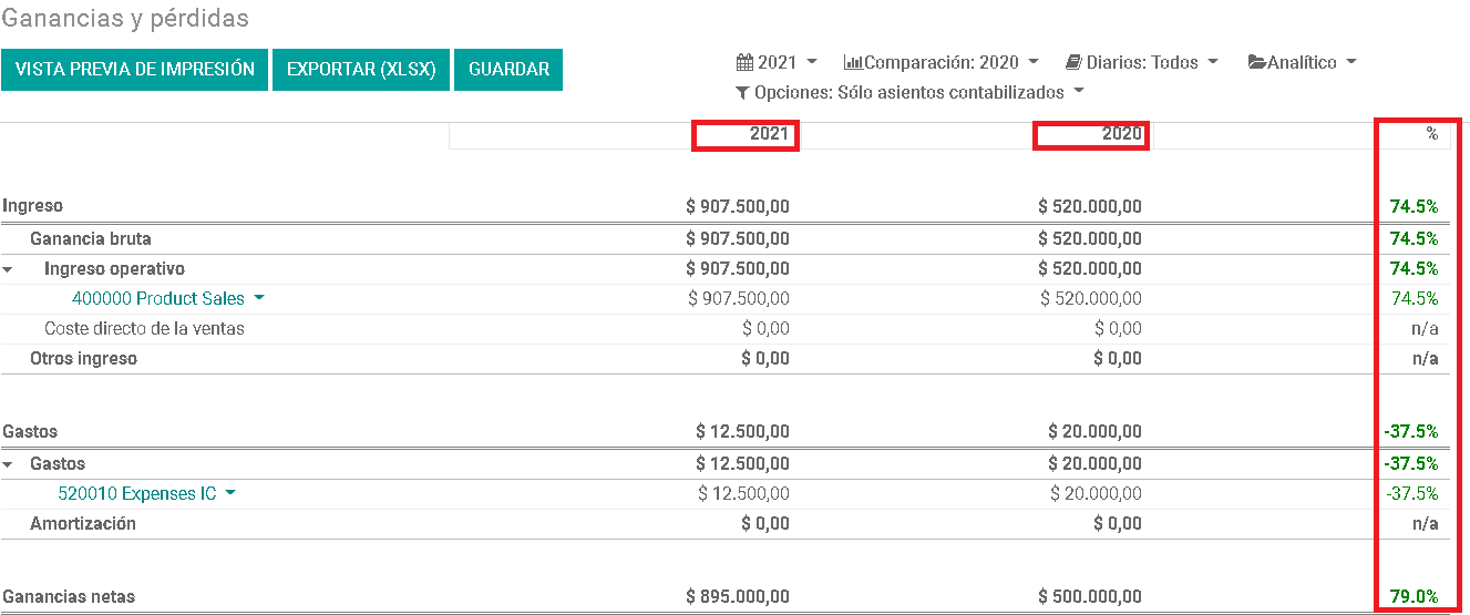 Odoo ERP • Estado de Resultados Comparativo 2020-2021