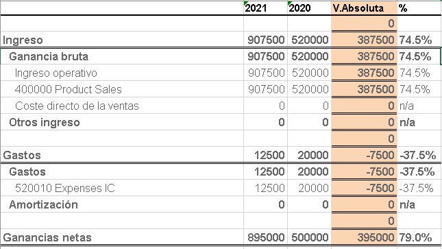 Odoo ERP • Interpretación con Variación Absoluta